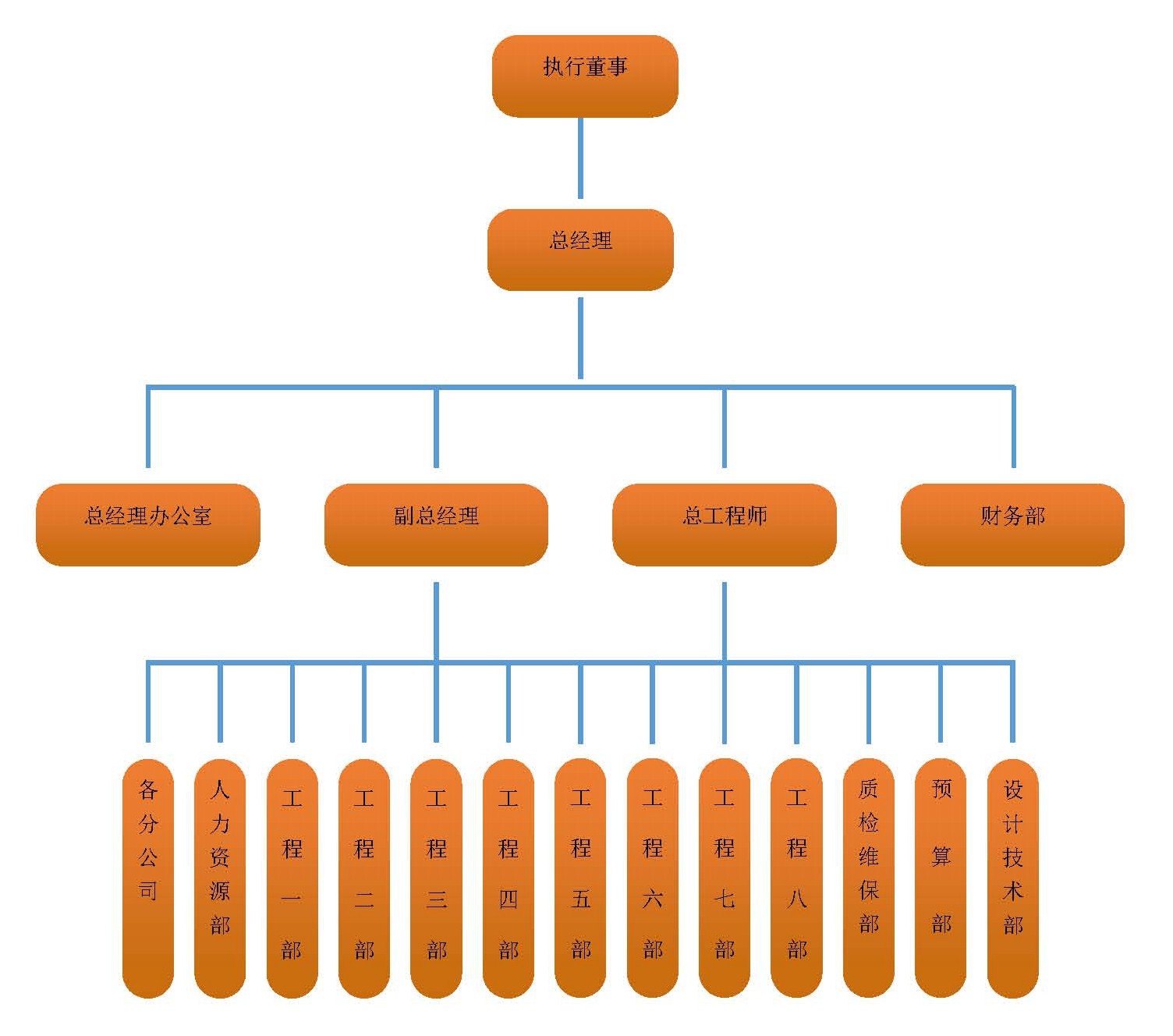 悟空网页版入口-官网 装饰装修|机电消防|楼宇智能化|环境灯光照明|弱电安防等的设计及施工